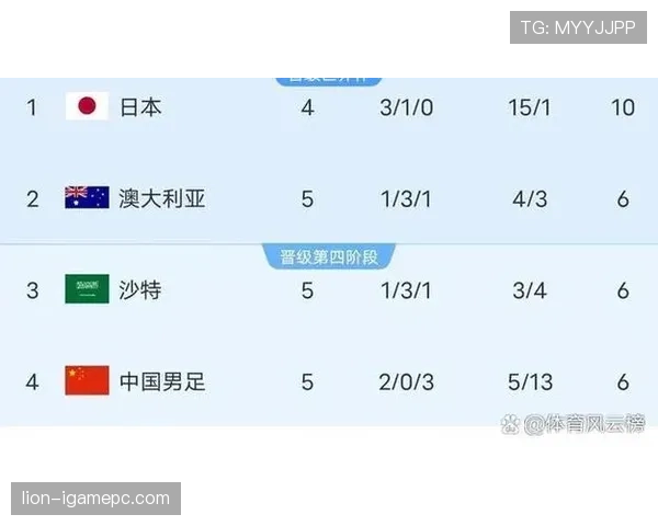 2026世界杯12组赛制竞争激烈吗