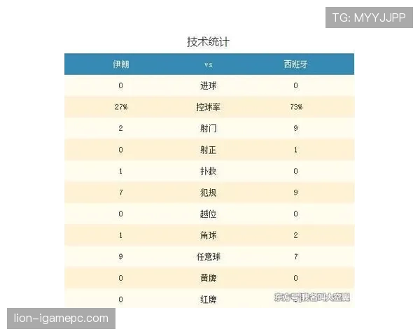 2026世界杯淘汰赛黄牌累计怎么算
