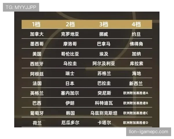 南非冲击2026世界杯：出线前景与阵容挑战分析