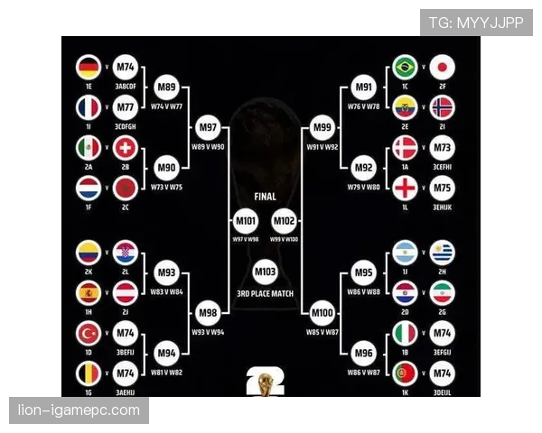 2026世界杯出线顺序怎么排 2026世界杯出线顺序怎么排